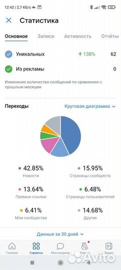 Маркетолог в соц сетях