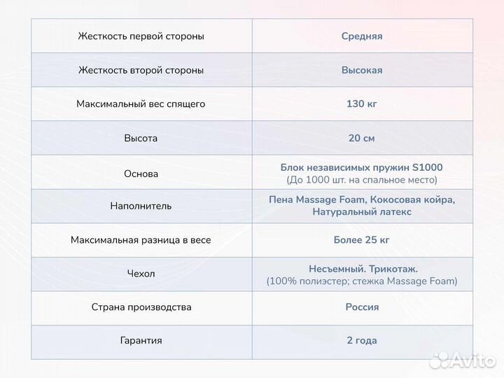Матрас Новый Relmas Mix 4 S1000