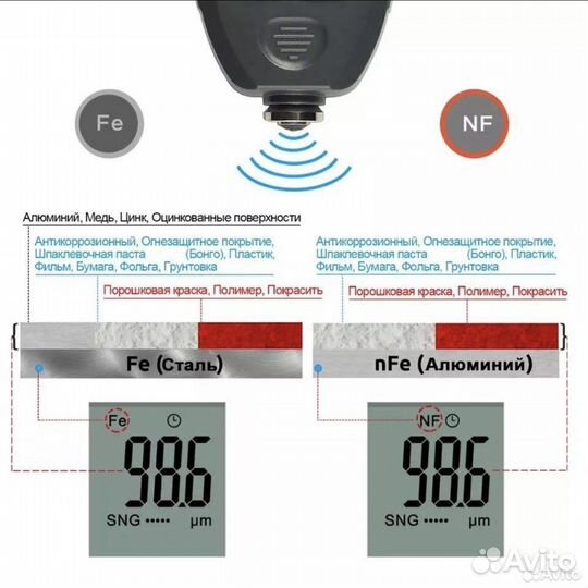 Аренда прокат толщиномер