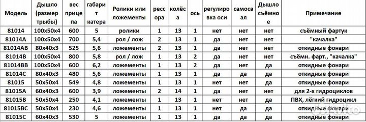 Прицепы легковые катеров и лодок 