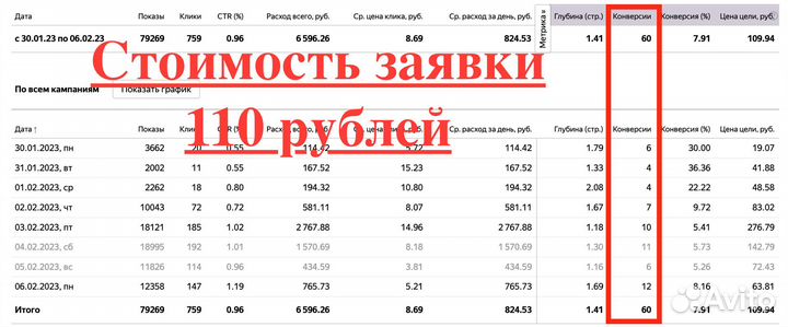 Продвижение сайта, контекстная реклама, Seo
