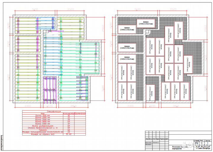 Аренда опалубки перекрытий с доставкой