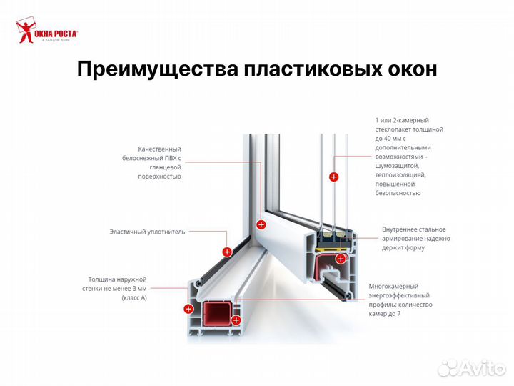 Пластиковые окна veka