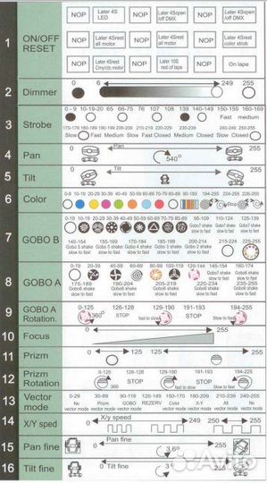 Вращающиеся голова Light Sky MR-575