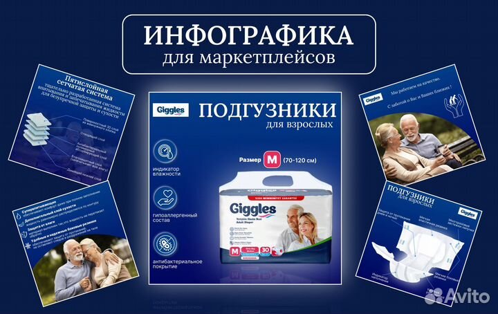 Инфографика для маркетплейсов