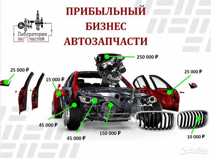 Готовый бизнес автозапчасти