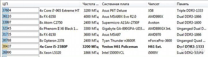 I5-2380p 3.1ггц 1155 sandy bridge
