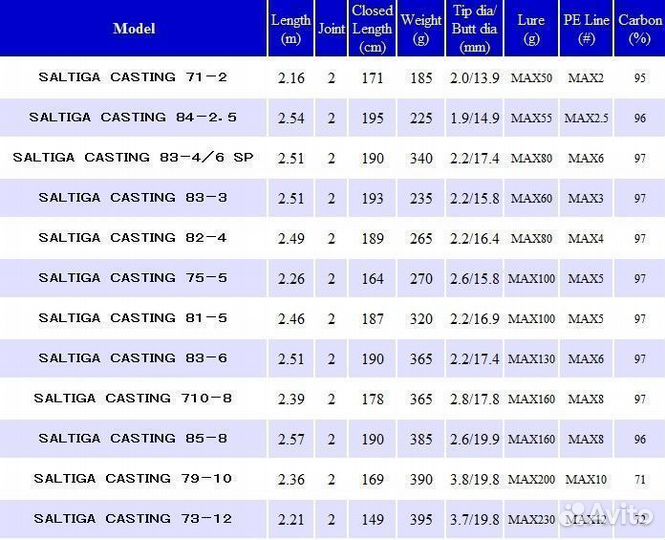 Daiwa 2021 saltiga C 710-8