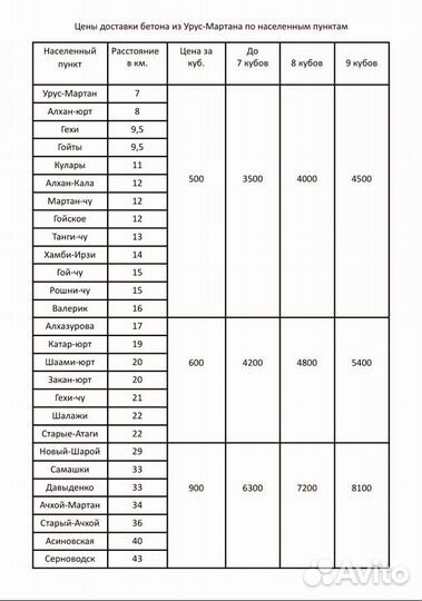 Бетон от производителя