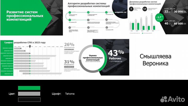 Создание презентаций