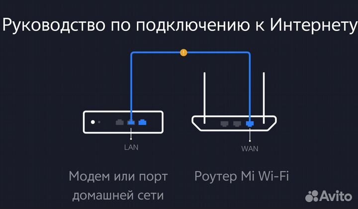 Xiaomi Mi Router 4C AA 18 новый