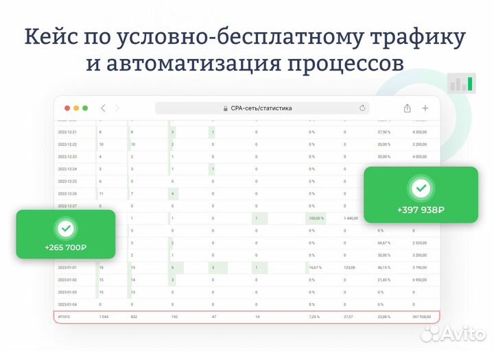 Сайт+бот для заработка на партнерке с банками