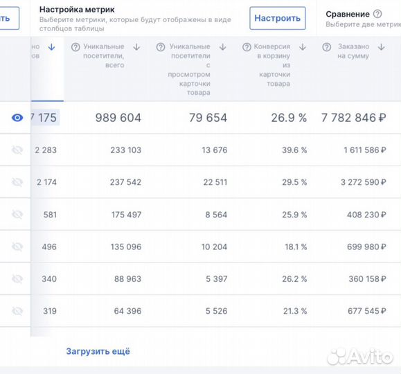 Подбор товара для маркетплейсов (Wildberries/Ozon)