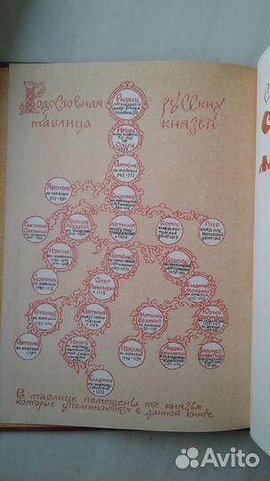 С.М.Голицын Сказания о земле Московской