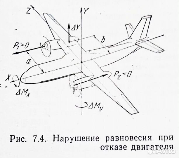 На пилота штурмана. Обучение полетам. Теория