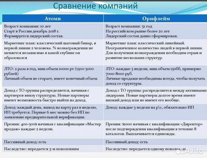 Работа в компании атоми