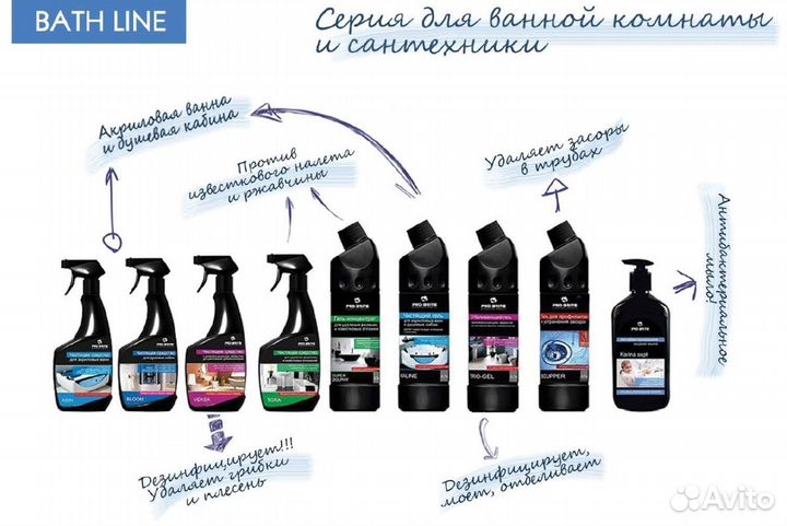 Профессиональные моющие средства