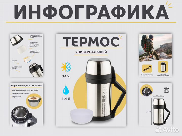 Дизайн карточек инфографика для wildberries ozon