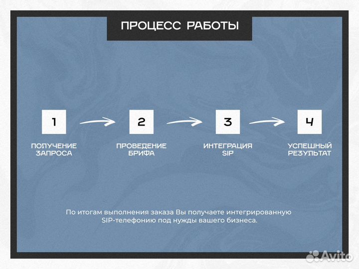 IP-телефония для работы / Настройка и интеграция