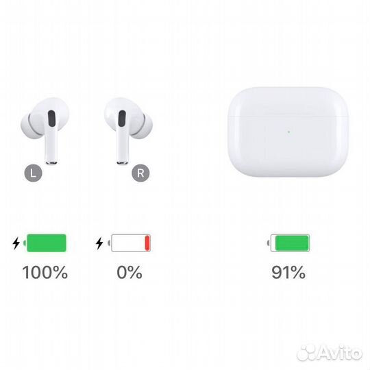 Беспроводные наушники airPods Орбита