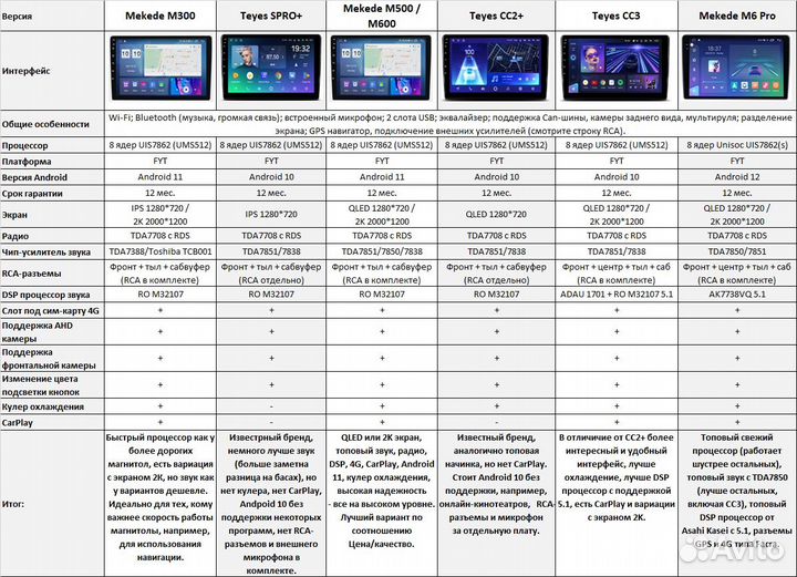 Магнитола Teyes Mitsubishi Pajero 4 Android