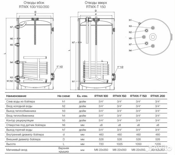 Бойлер косвенного нагрева Royal Thermo rtwx 200