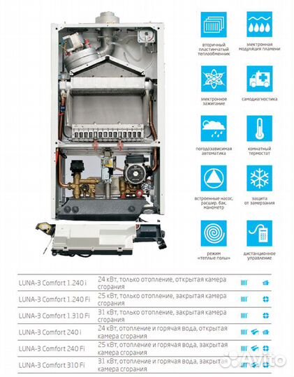 Baxi Luna 3 Comfort 240 i настенный газовый котел