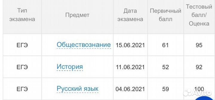 Репетитор по русскому языку