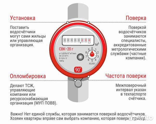 Поверка счетчиков воды в кратчайшие сроки