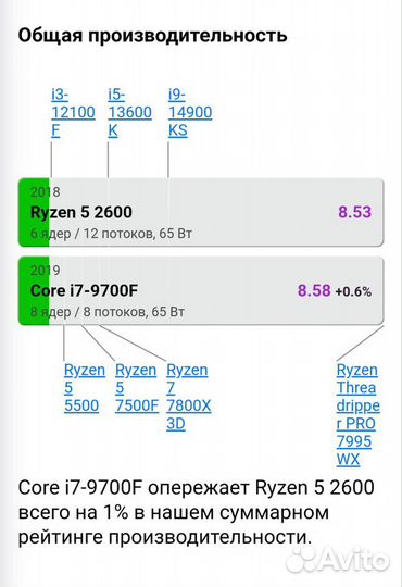 Игровой Пк Ryzen 2600 Rx 580-8Gb Озу 16Гб