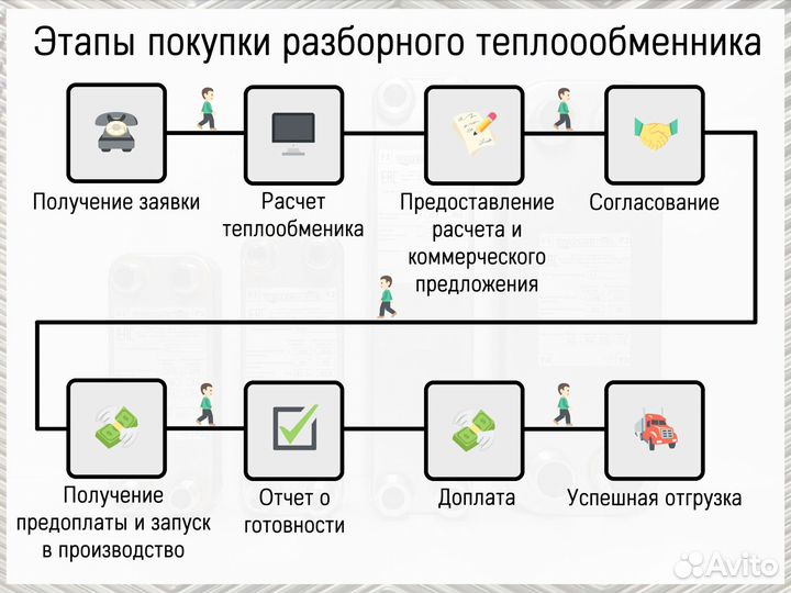 Теплообменник пластинчатый разборный для гвс