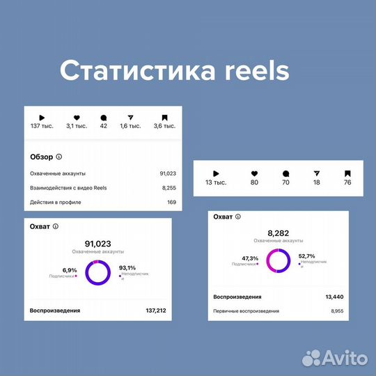 Смм - специалист продвежение в социальных сетях