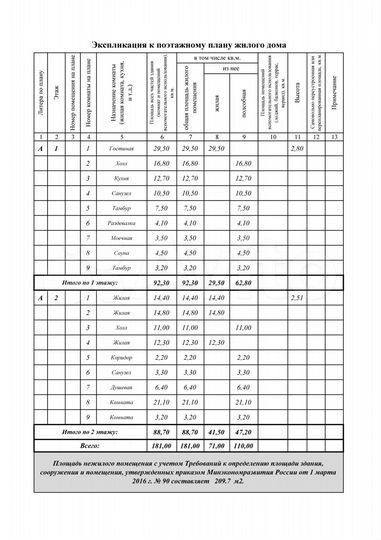 Дом 210 м² на участке 9 сот.