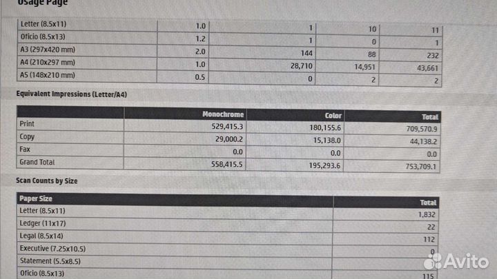 Мфу А3 цветное HP Color LaserJet MFP M775z