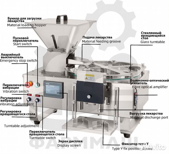 Упаковщик капсул со счетом