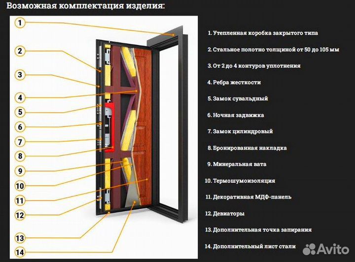 Дверь входная металлическая утепленная Лофт