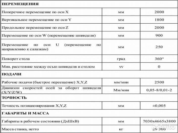 Горизонтально-расточной станок