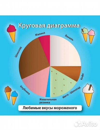 Сундучок знаний. Мир математики