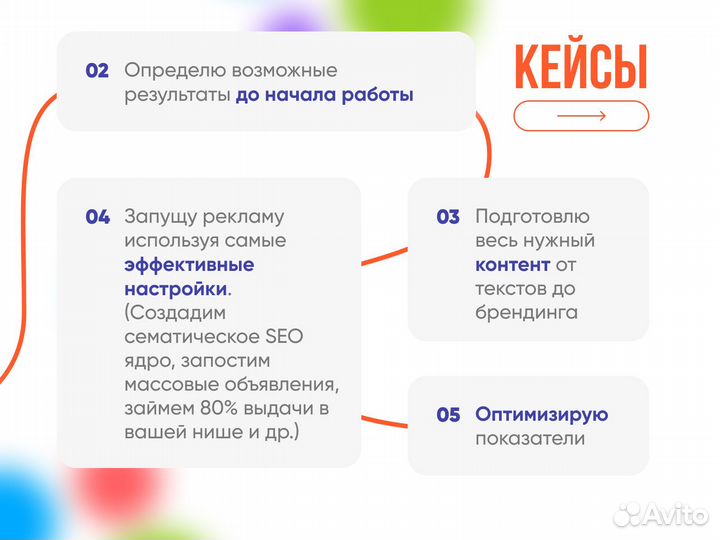 Авитолог / Продвижение на Авито / Специалист Авито