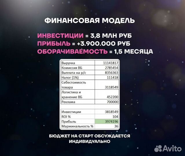 Магазин на Wildberries под ключ. Доход 1.76 млн. р