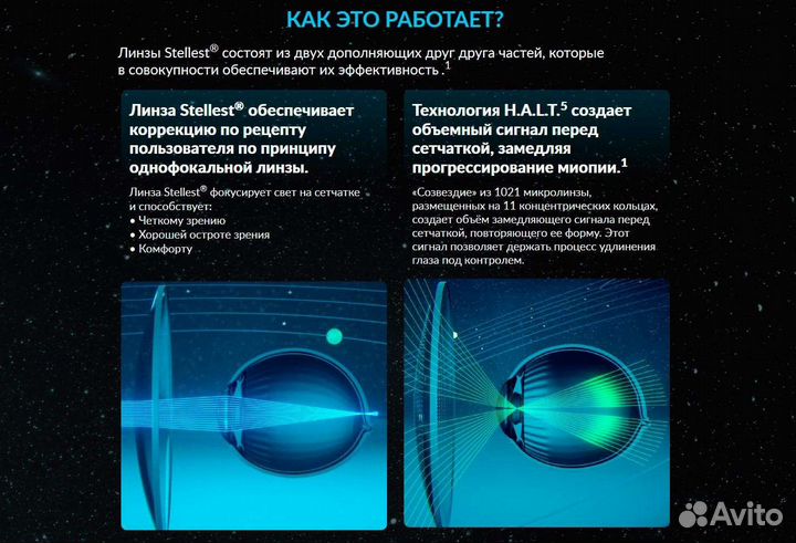 Очковые линзы Stellest (Контроль миопии)