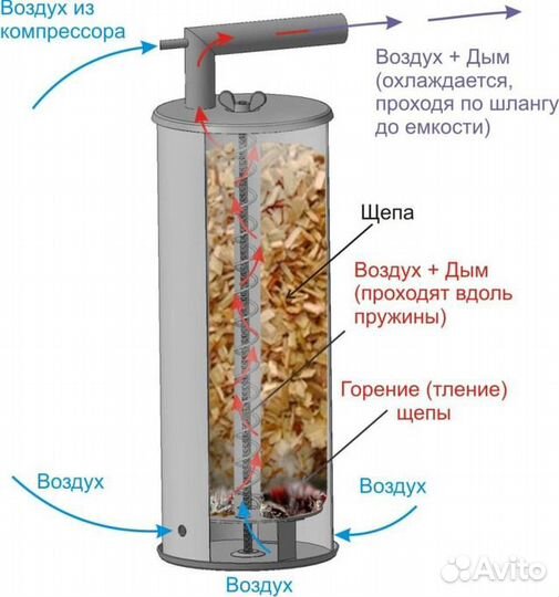 Дымогенератор «Дым Дымыч» (нерж)