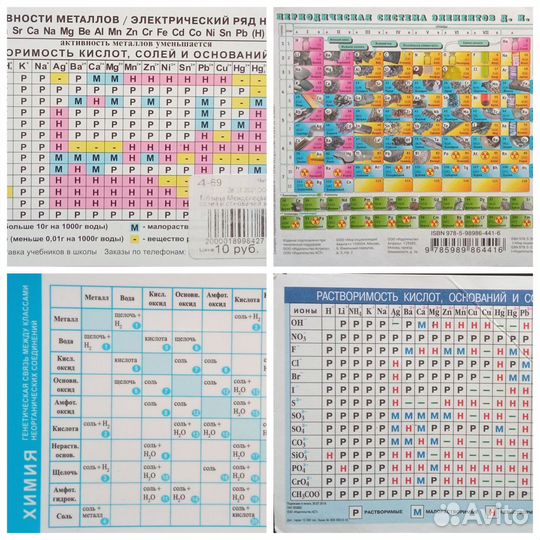 Учебники пособия по химии