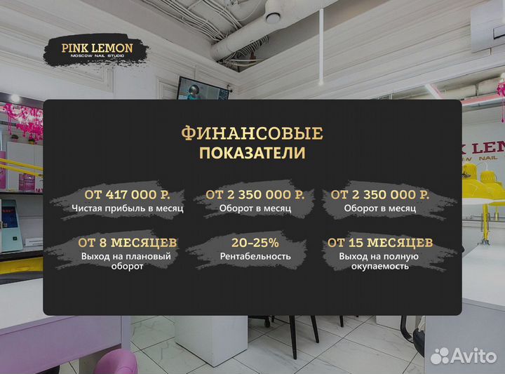 Франшиза студии красоты