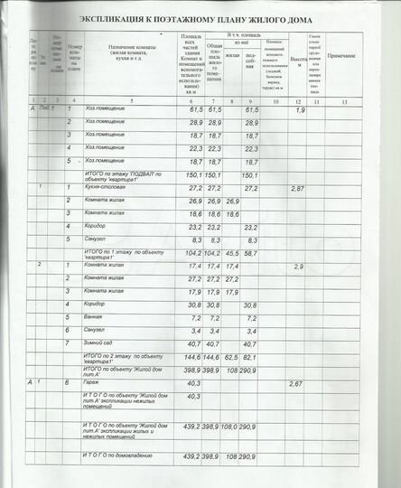 Дом 430 м² на участке 15 сот.