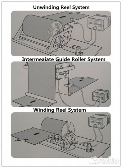 Контроль края кромки