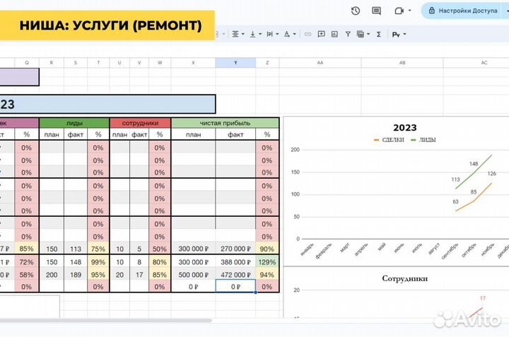 Бизнес без вложений