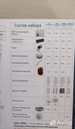 Gsm сигнализация для дома 