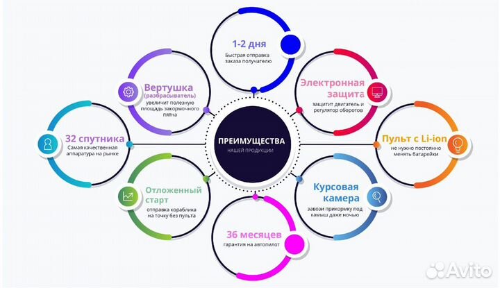 Кораблик для рыбалки и завоза прикормки