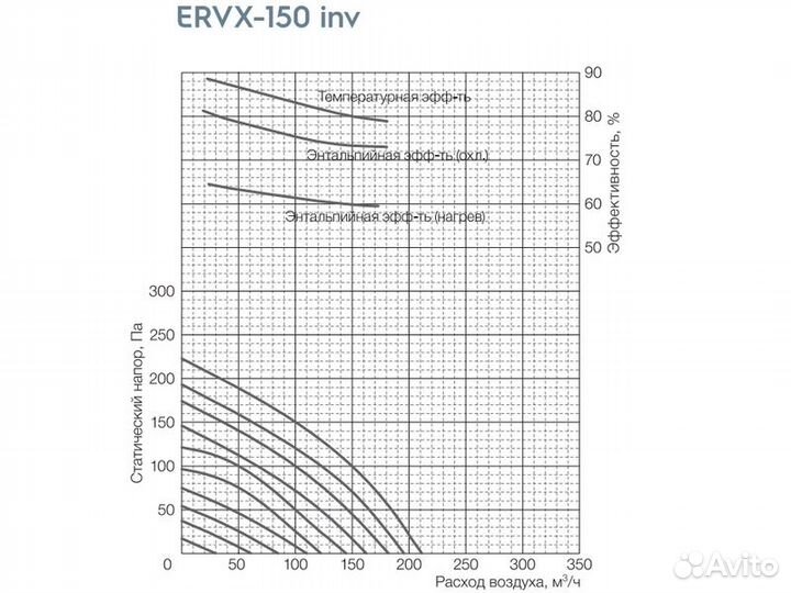 Вентиляционная установка Electrolux Electrolux erv